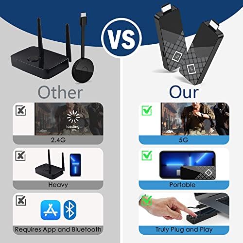 MpioLife HDMI משדר אלחוטי ומקלט המיועדים למחשבים ניידים לטלוויזיה | 5G/2.4G Transmiter HDMI נייד נייד